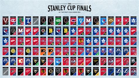 stanley cup finals by year|most stanley cups team.